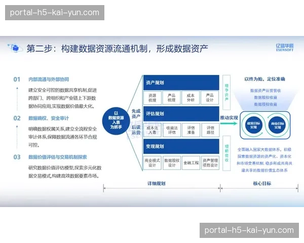 赛事原始数据实时确权系统运行，数据资产流转链路打通